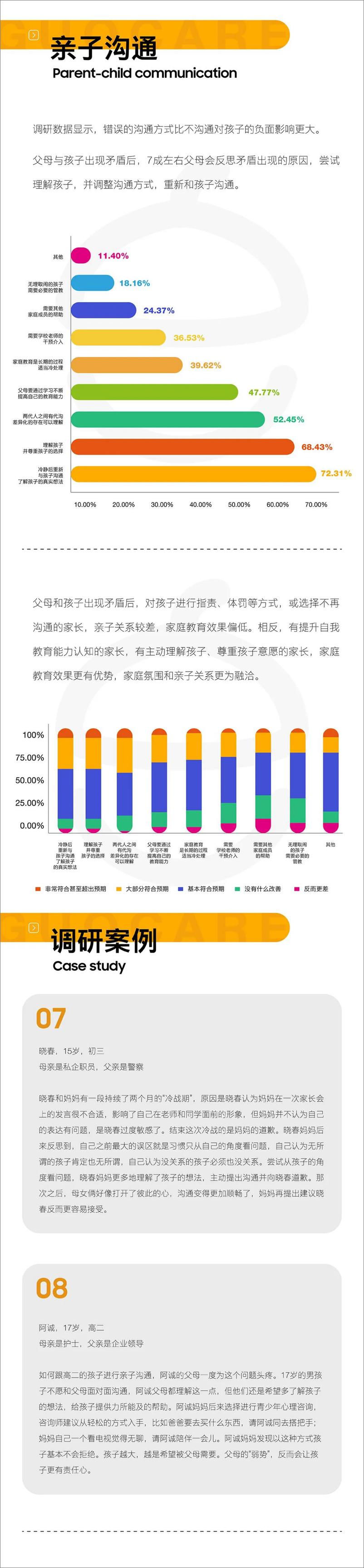 《果壳心理：2023中国青少年家庭教育白皮书》 - 第6页预览图