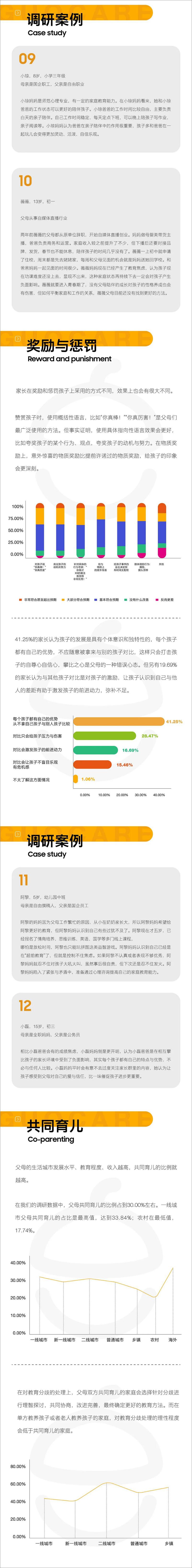 《果壳心理：2023中国青少年家庭教育白皮书》 - 第8页预览图