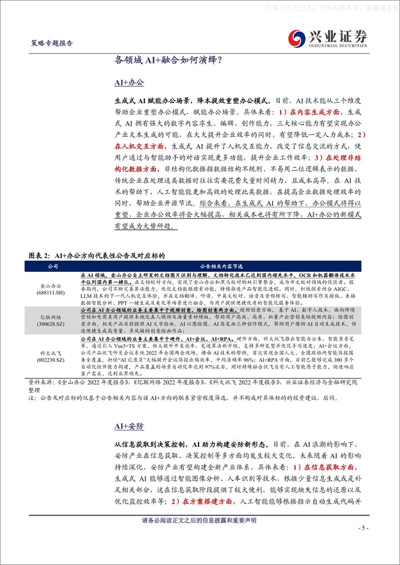 《兴业证券-AI+怎么+？43大细分行业全梳理-230520》 - 第5页预览图