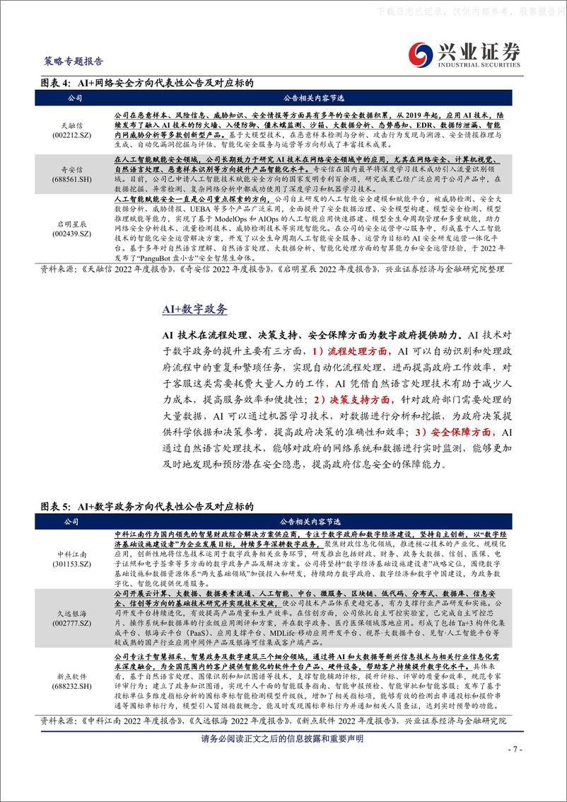 《兴业证券-AI+怎么+？43大细分行业全梳理-230520》 - 第7页预览图