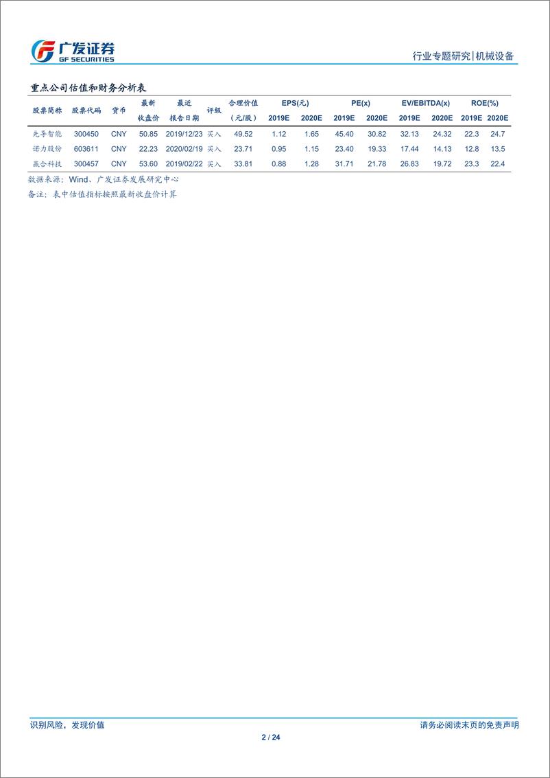 《机械设备行业锂电设备掘金系列：动力电池扩产正当时，物流设备需求抬升-20200223-广发证券-24页》 - 第3页预览图