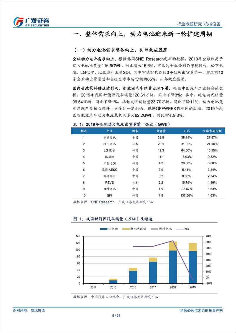 《机械设备行业锂电设备掘金系列：动力电池扩产正当时，物流设备需求抬升-20200223-广发证券-24页》 - 第6页预览图