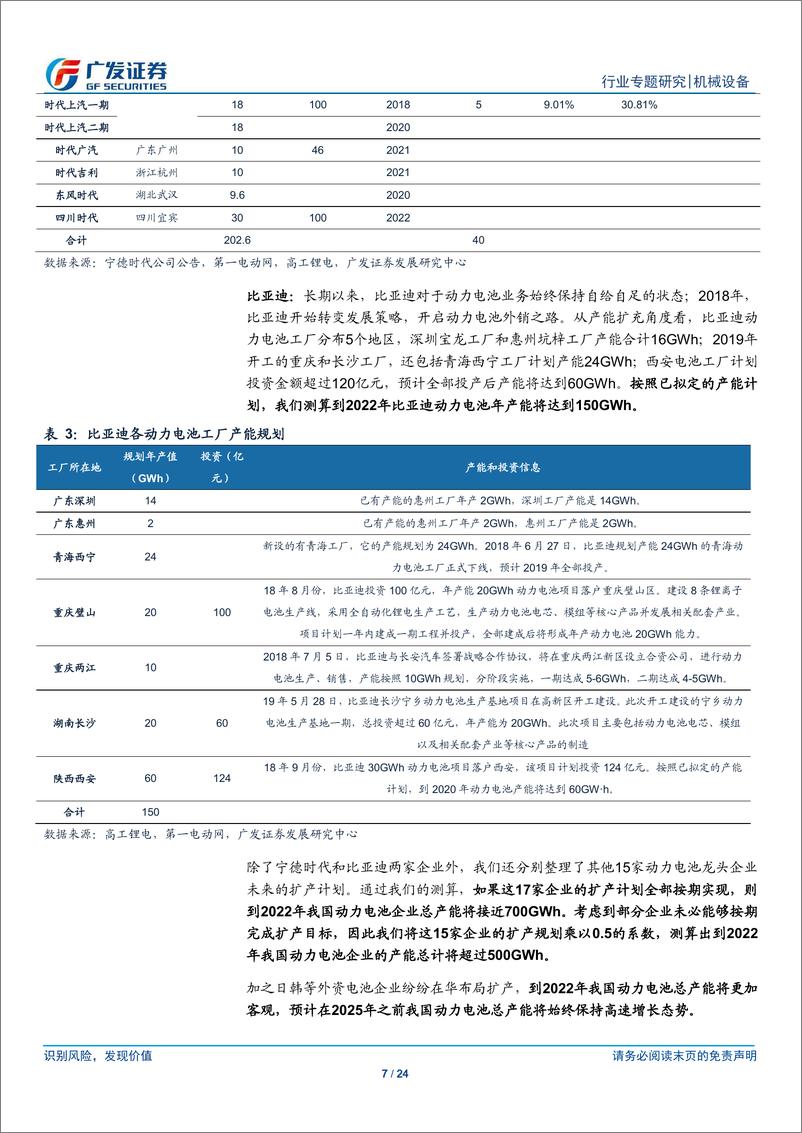 《机械设备行业锂电设备掘金系列：动力电池扩产正当时，物流设备需求抬升-20200223-广发证券-24页》 - 第8页预览图