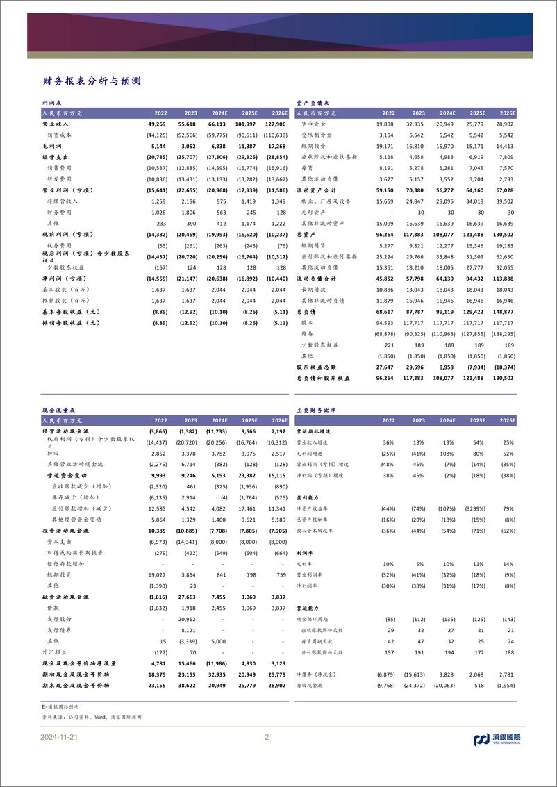 《蔚来(9866.HK)汽车毛利率稳步提升，新品牌贡献销量增长-241121-浦银国际-11页》 - 第2页预览图