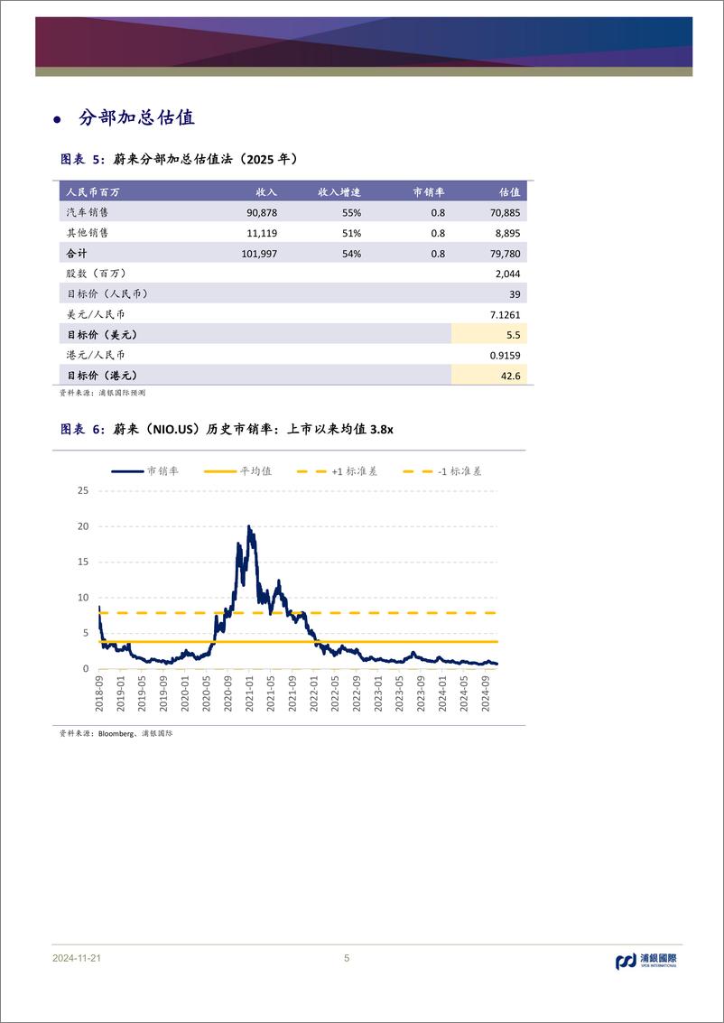 《蔚来(9866.HK)汽车毛利率稳步提升，新品牌贡献销量增长-241121-浦银国际-11页》 - 第5页预览图