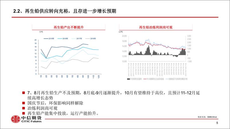 《有色金属展望：国内铅锭库存开始累积，沪铅期价有望走弱-20191023-中信期货-13页》 - 第7页预览图