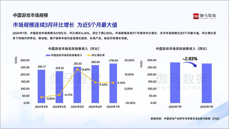 《2024年7月中国游戏产业月度报告-22页》 - 第3页预览图