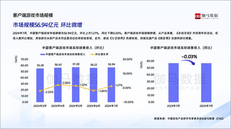 《2024年7月中国游戏产业月度报告-22页》 - 第4页预览图