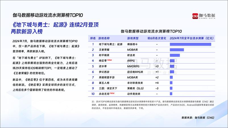 《2024年7月中国游戏产业月度报告-22页》 - 第6页预览图