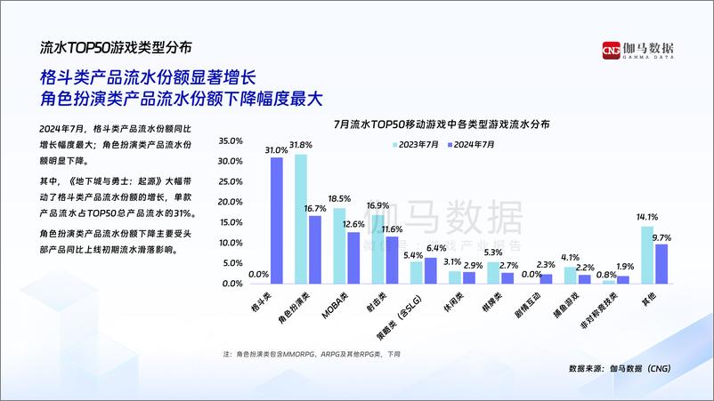 《2024年7月中国游戏产业月度报告-22页》 - 第8页预览图