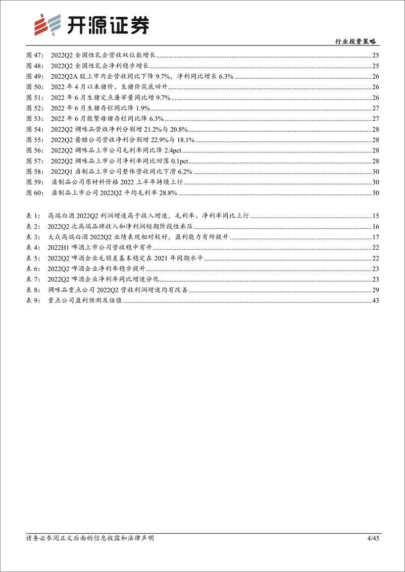 《食品饮料行业投资策略：中报业绩现分化，寻找确定性标的-20220912-开源证券-45页》 - 第5页预览图