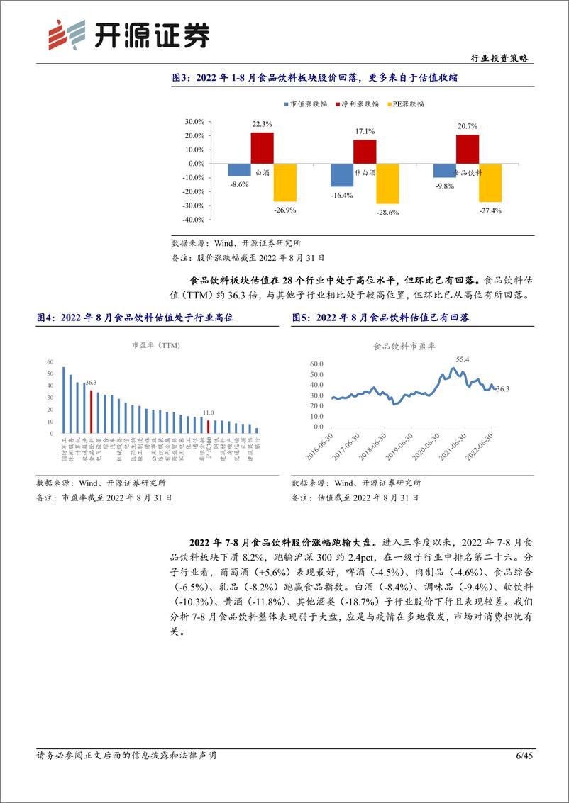 《食品饮料行业投资策略：中报业绩现分化，寻找确定性标的-20220912-开源证券-45页》 - 第7页预览图