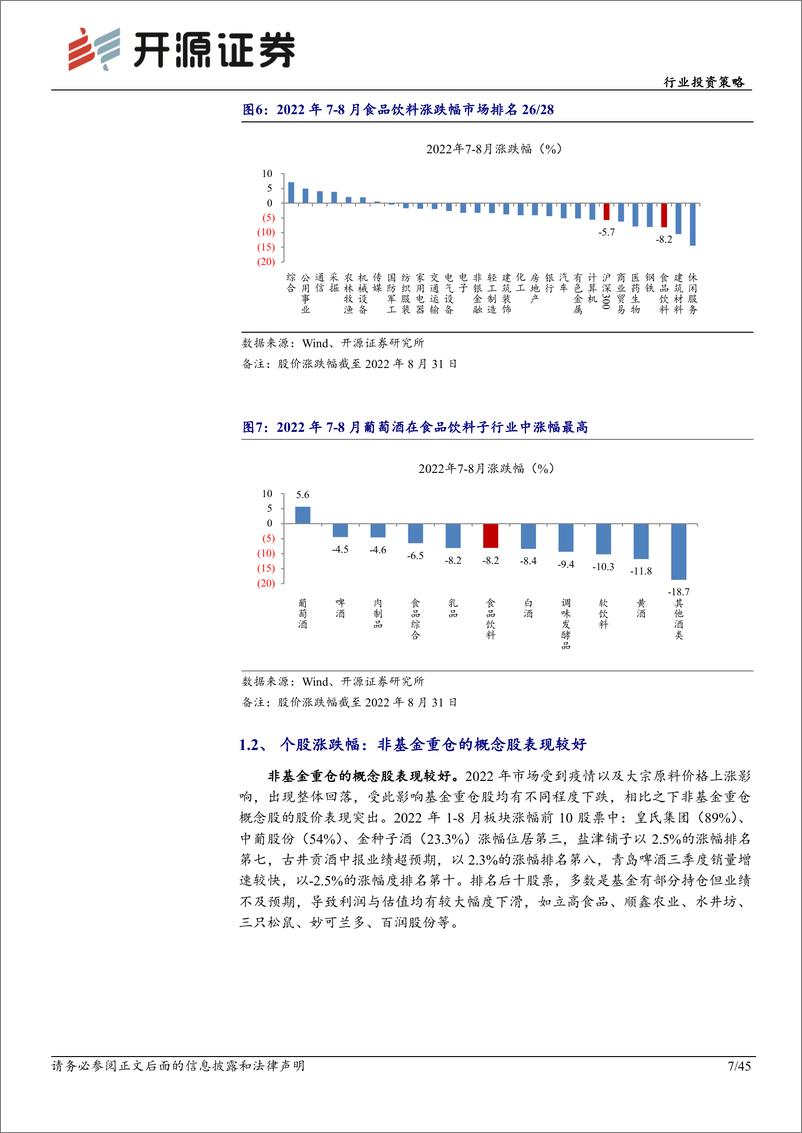 《食品饮料行业投资策略：中报业绩现分化，寻找确定性标的-20220912-开源证券-45页》 - 第8页预览图