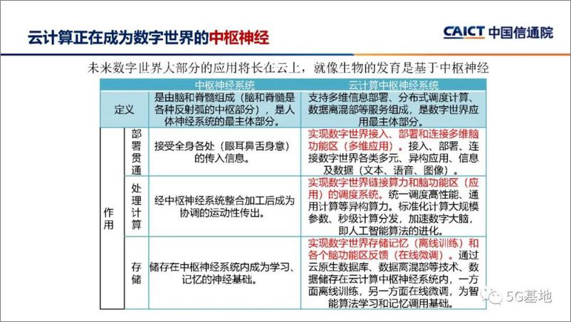 《ChatGPT对信息通信行业的机遇和挑战-中国信通院》 - 第7页预览图