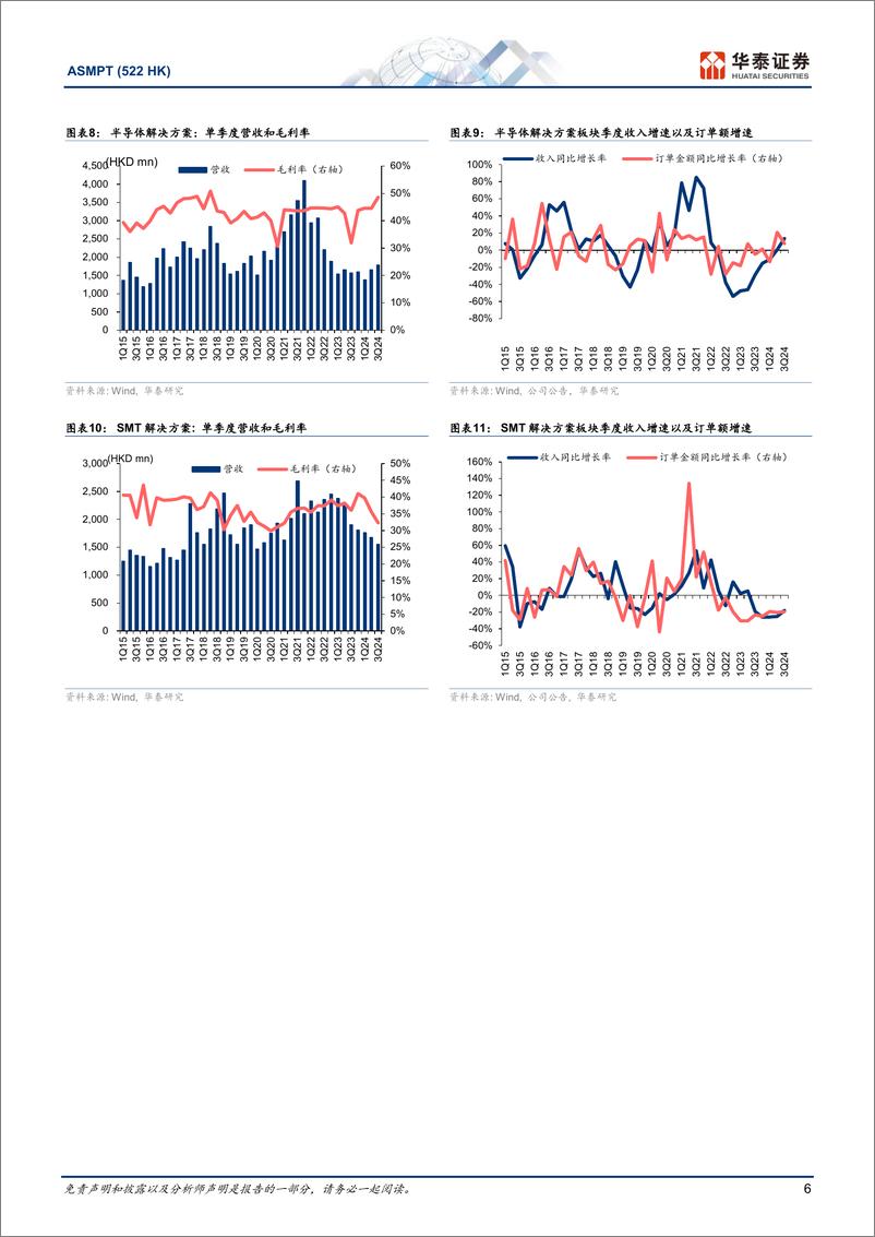 《ASMPT(0522.HK)先进封装业务增长，SMT继续调整-241031-华泰证券-11页》 - 第6页预览图