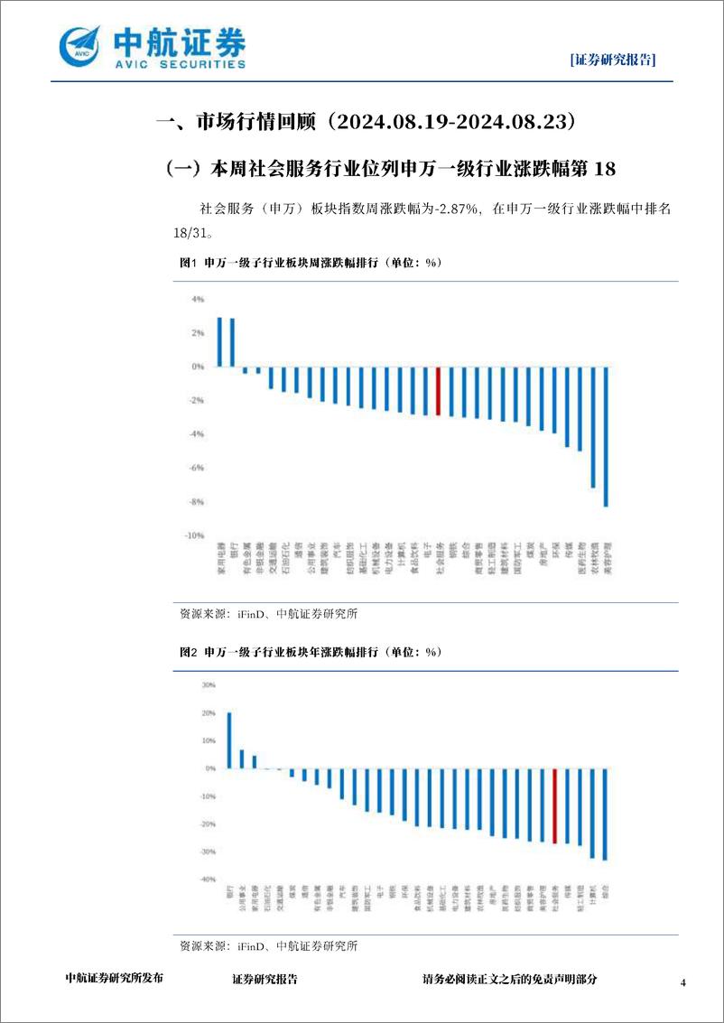 社会服务行业·周观点：《黑神话：悟空》销量超千万，国产3A游戏产品能力获市场验证-240824-中航证券-11页 - 第4页预览图