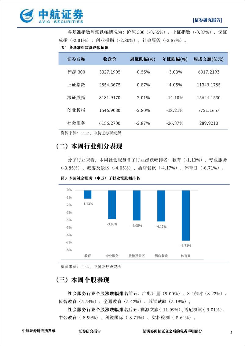 社会服务行业·周观点：《黑神话：悟空》销量超千万，国产3A游戏产品能力获市场验证-240824-中航证券-11页 - 第5页预览图