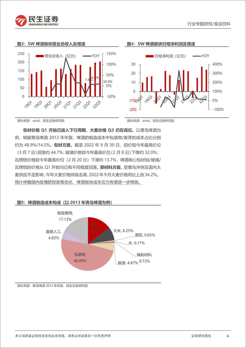 《食品饮料行啤酒&调味品三季报总结与展望：啤酒旺季量价齐升，调味品复苏在途-20221121-民生证券-31页》 - 第5页预览图