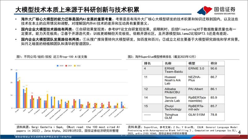 《人工智能应用专题（4）：国内AI大模型趋势探讨，互联网大厂AI进程梳理》 - 第4页预览图