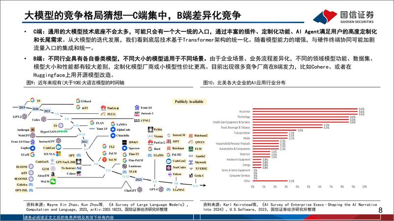 《人工智能应用专题（4）：国内AI大模型趋势探讨，互联网大厂AI进程梳理》 - 第8页预览图