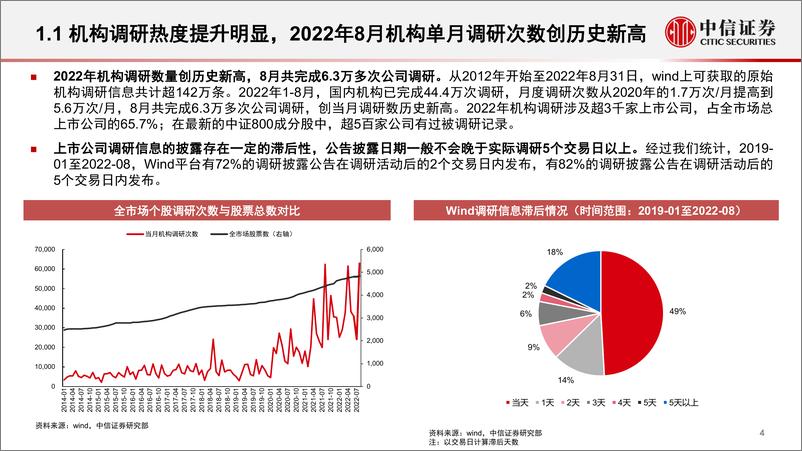 《基本面量化中观配置系列：因子挖掘专题，机构行为，调研数据挖掘市场“风向标”-20220922-中信证券-21页》 - 第5页预览图