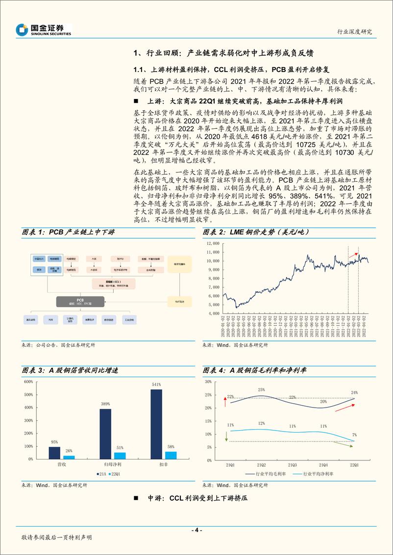 《电子行业深度研究：盈利修复已初步显现，估值已至历史底部区间-20220505-国金证券-24页》 - 第5页预览图