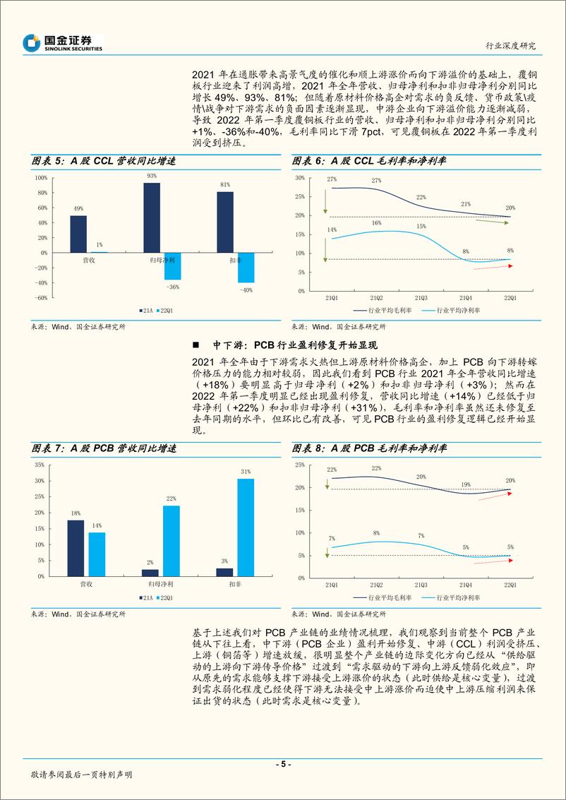 《电子行业深度研究：盈利修复已初步显现，估值已至历史底部区间-20220505-国金证券-24页》 - 第6页预览图