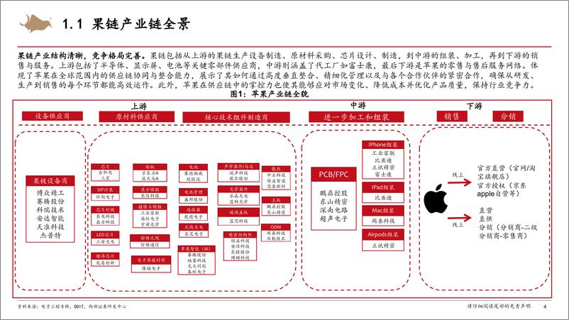 《消费电子行业深度系列报告(一)：苹果创新驱动硬件变革，果链设备迎来机会-241222-西部证券-27页》 - 第4页预览图