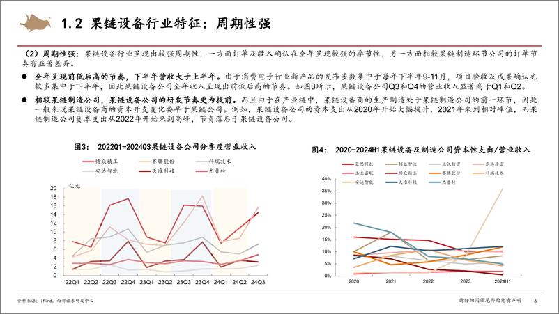 《消费电子行业深度系列报告(一)：苹果创新驱动硬件变革，果链设备迎来机会-241222-西部证券-27页》 - 第6页预览图