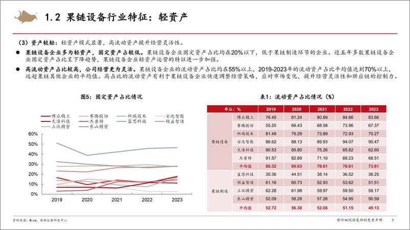 《消费电子行业深度系列报告(一)：苹果创新驱动硬件变革，果链设备迎来机会-241222-西部证券-27页》 - 第7页预览图