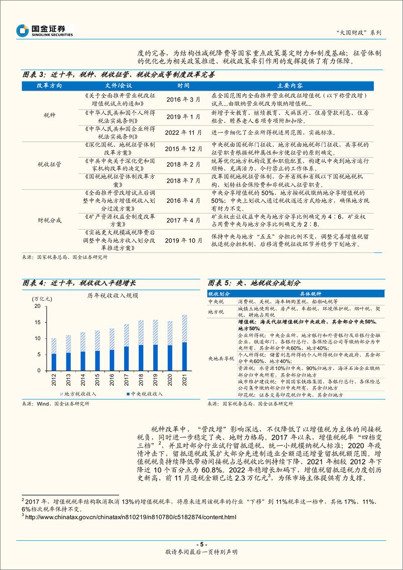 《“大国财政”系列之九：财税改革十年-20221121-国金证券-17页》 - 第6页预览图