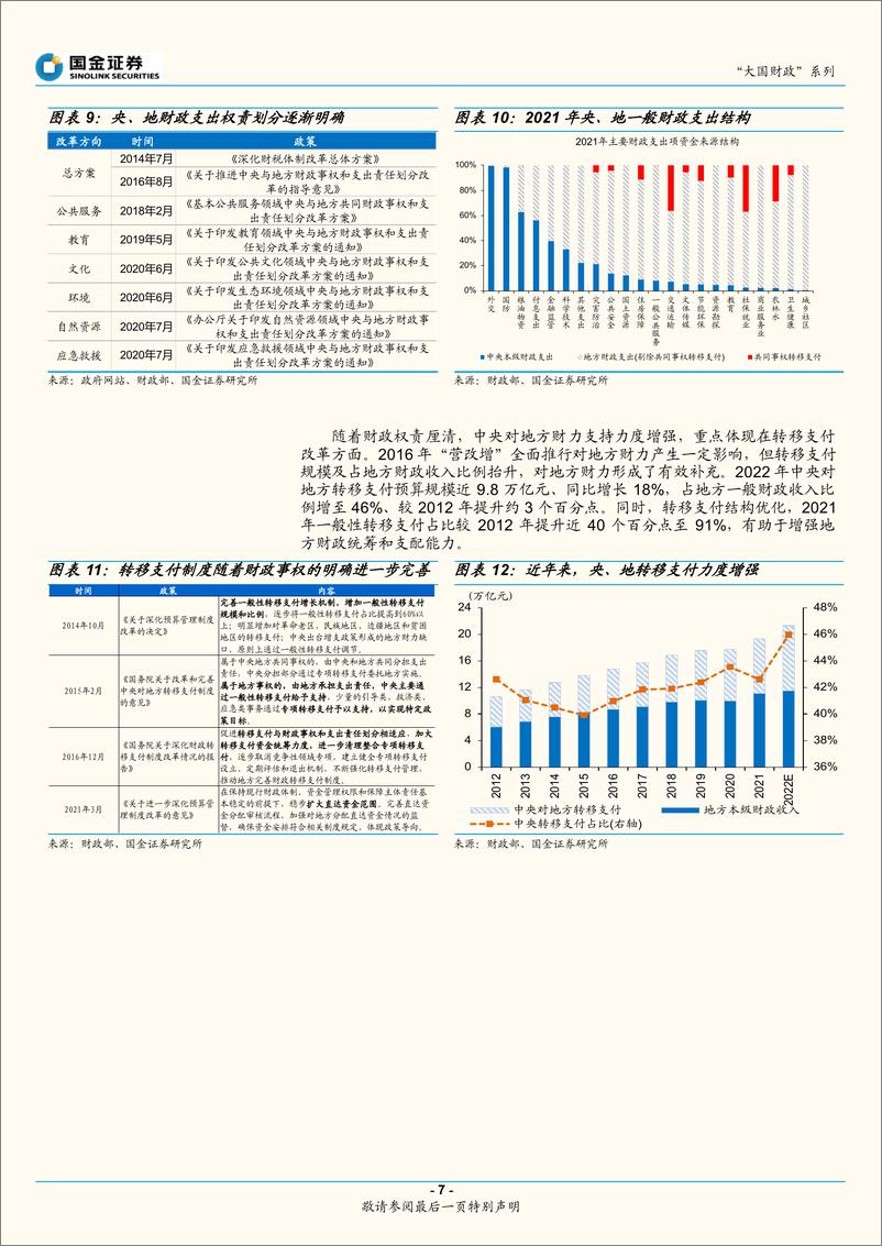 《“大国财政”系列之九：财税改革十年-20221121-国金证券-17页》 - 第8页预览图