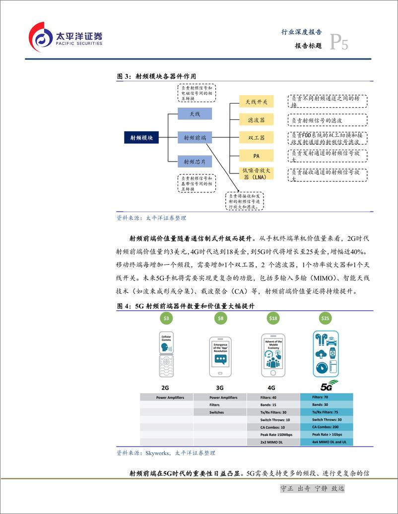 《电子设备、仪器和元件行业：5G之射频前端，三维度下的三改变-20190610-太平洋证券-28页》 - 第6页预览图