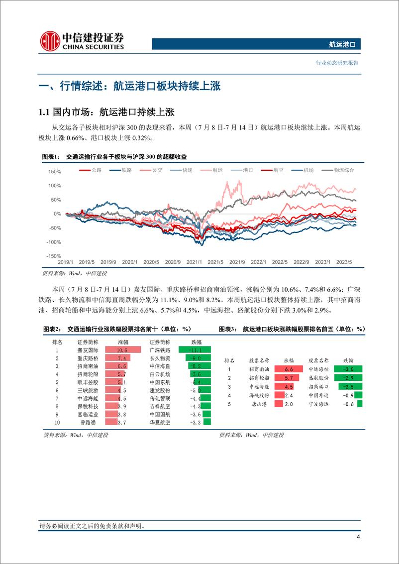 《航运港口行业动态：美西运价创2023年以来新高，8月欧线运价有望大幅提升-20230716-中信建投-26页》 - 第6页预览图