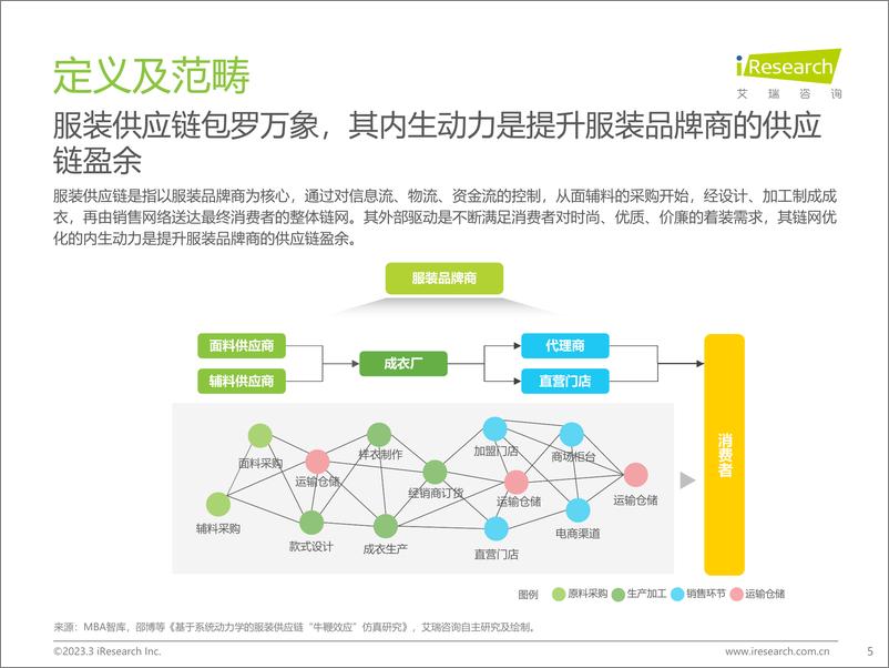 《艾瑞咨询：2022年中国服装供应链行业研究报告》 - 第5页预览图