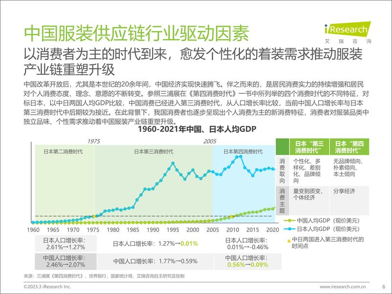 《艾瑞咨询：2022年中国服装供应链行业研究报告》 - 第6页预览图