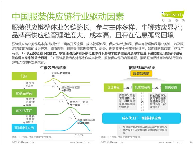 《艾瑞咨询：2022年中国服装供应链行业研究报告》 - 第8页预览图