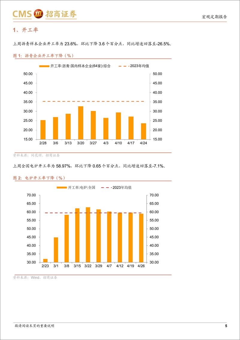 《显微镜下的中国经济(2024年第15期)：什么因素推动投资链商品价格回升？-240428-招商证券-38页》 - 第5页预览图