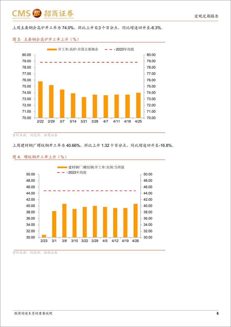 《显微镜下的中国经济(2024年第15期)：什么因素推动投资链商品价格回升？-240428-招商证券-38页》 - 第6页预览图