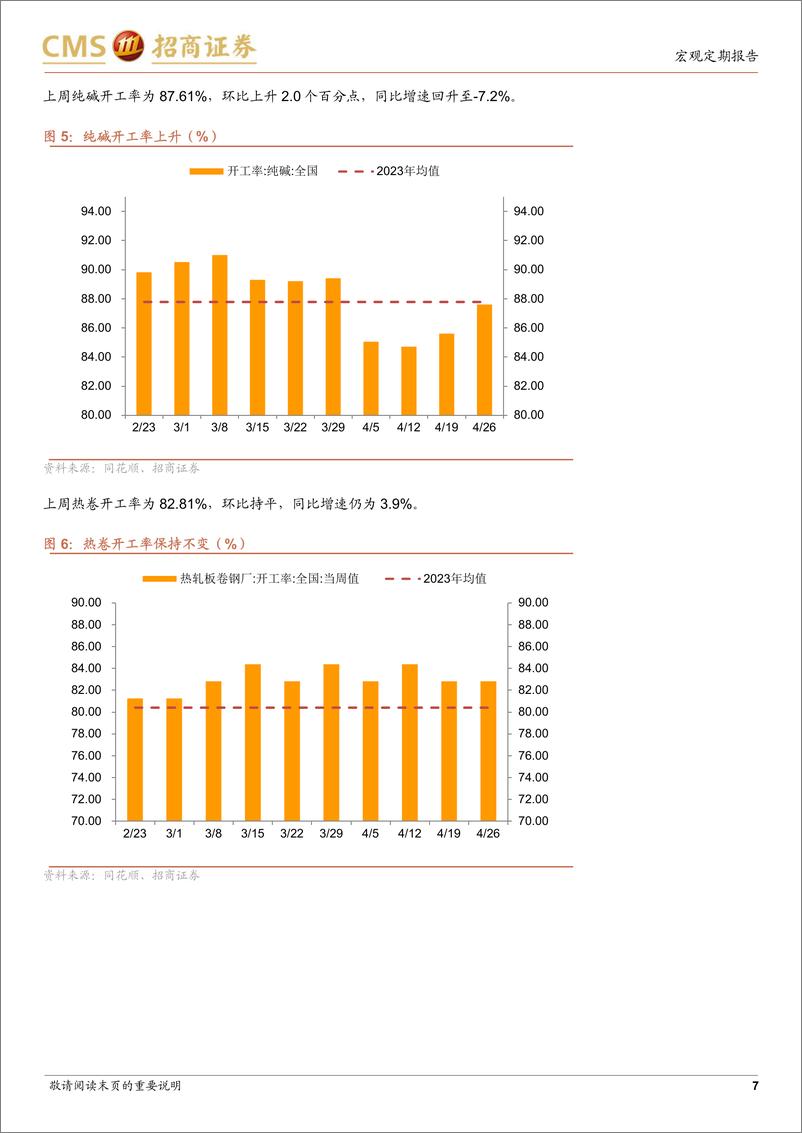 《显微镜下的中国经济(2024年第15期)：什么因素推动投资链商品价格回升？-240428-招商证券-38页》 - 第7页预览图