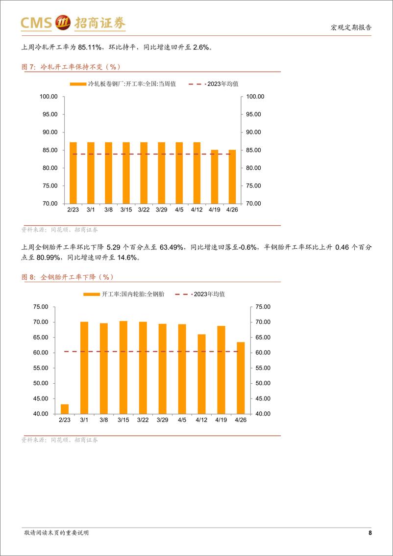 《显微镜下的中国经济(2024年第15期)：什么因素推动投资链商品价格回升？-240428-招商证券-38页》 - 第8页预览图