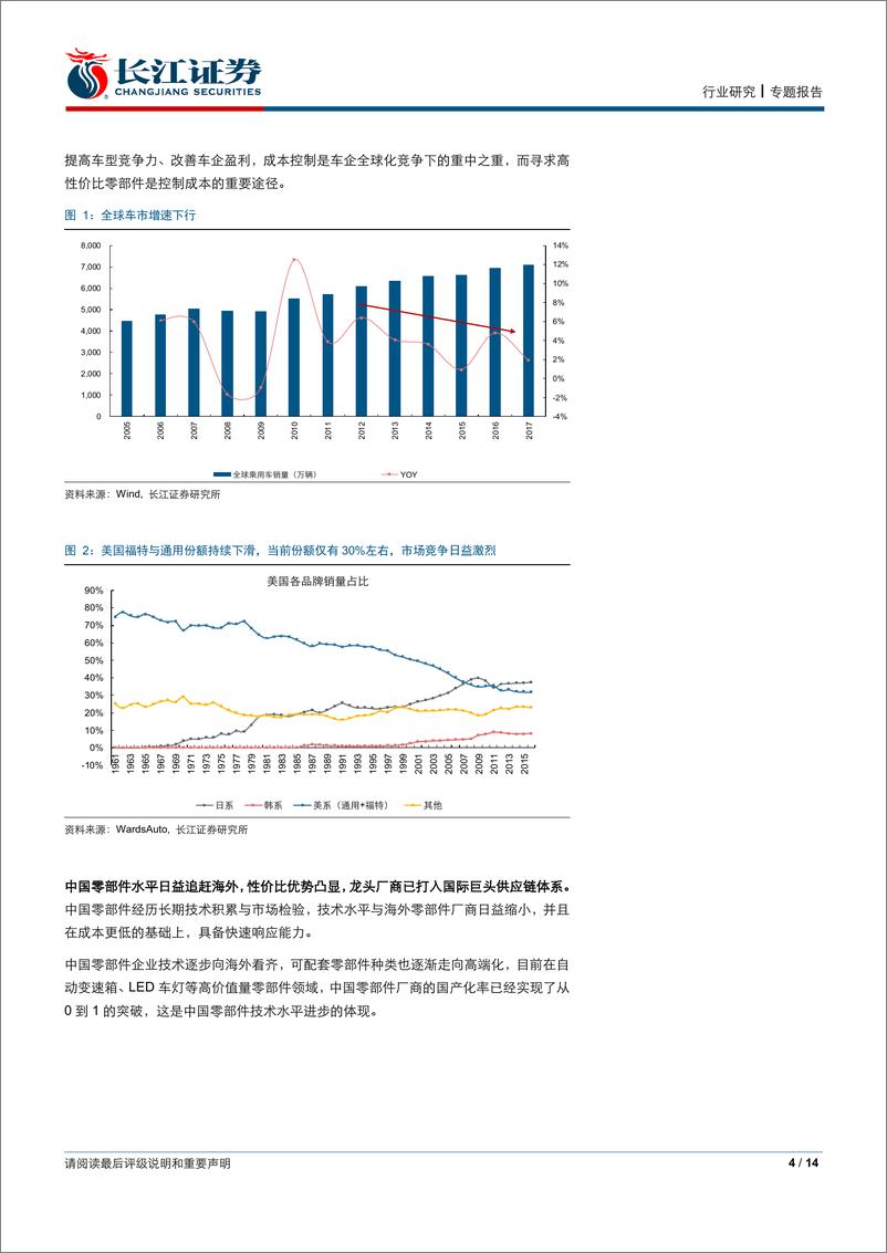 《汽车与汽车零部件行业：从福耀美国工厂看零部件企业出海前景-20190826-长江证券-14页》 - 第5页预览图