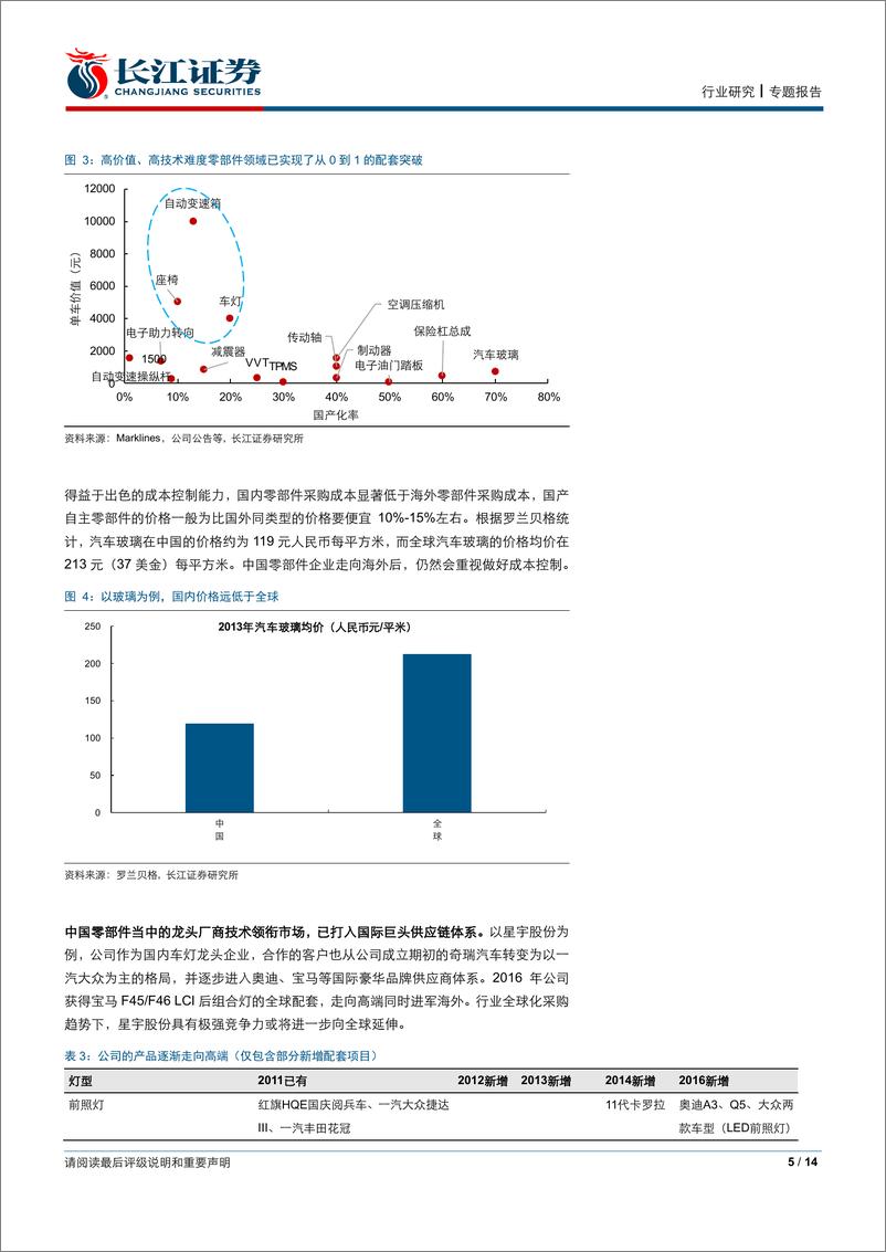 《汽车与汽车零部件行业：从福耀美国工厂看零部件企业出海前景-20190826-长江证券-14页》 - 第6页预览图