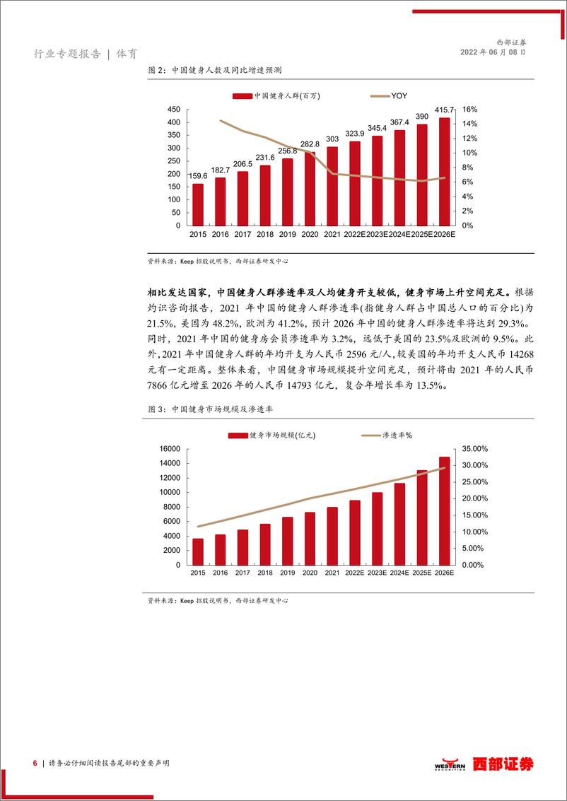 《体育行业健身3.0时代的核心趋势展望：后疫情时代，线上与线下健身的关系几何？-20220608-西部证券-43页》 - 第7页预览图