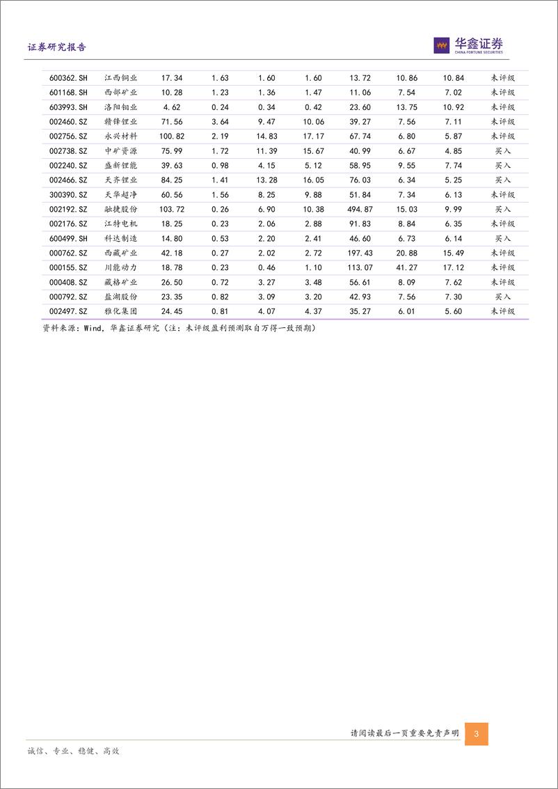 《金属新材料行业策略报告：需求复苏与海外货币政策转向，工业金属贵金属齐飞-20230108-华鑫证券-39页》 - 第4页预览图