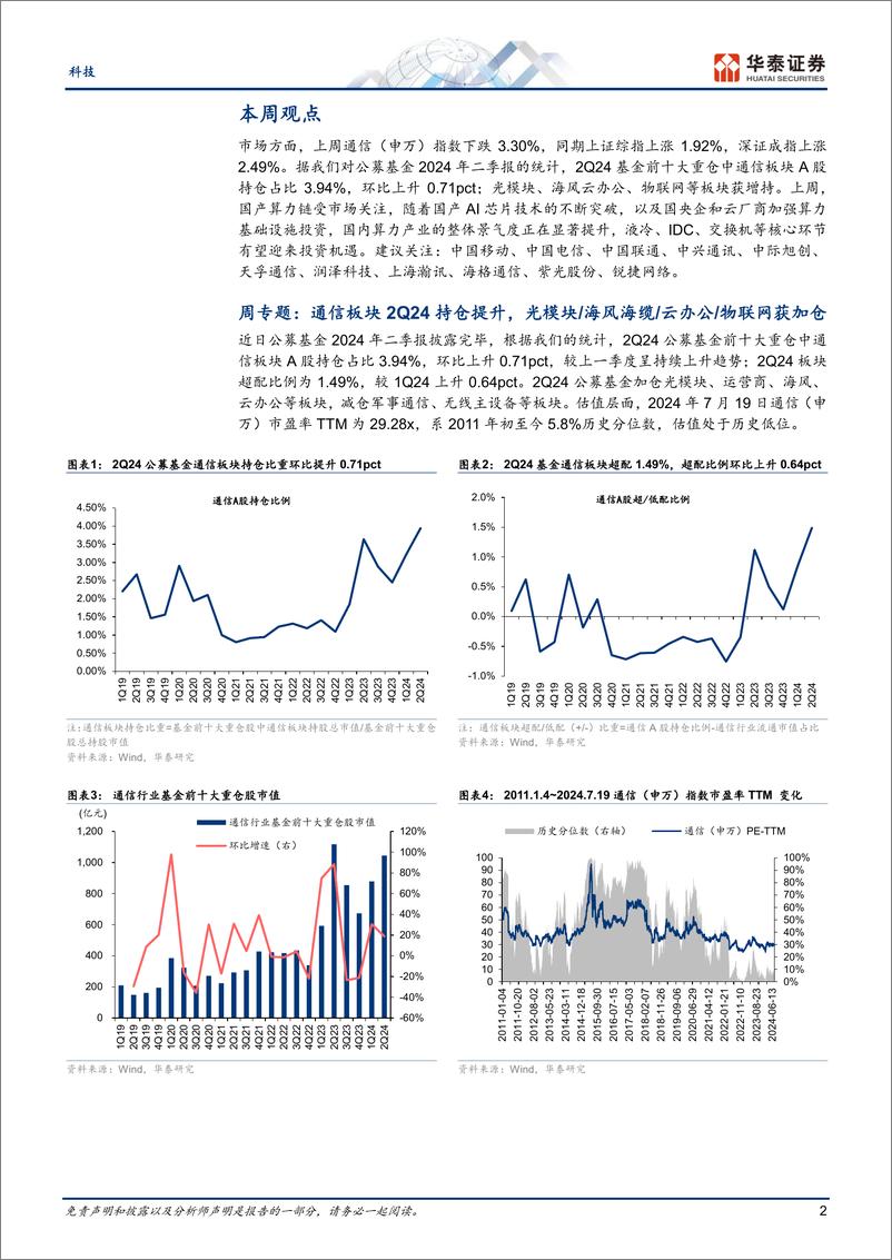 《科技行业专题研究：2Q持仓提升；关注国产算力链机遇-240721-华泰证券-22页》 - 第2页预览图