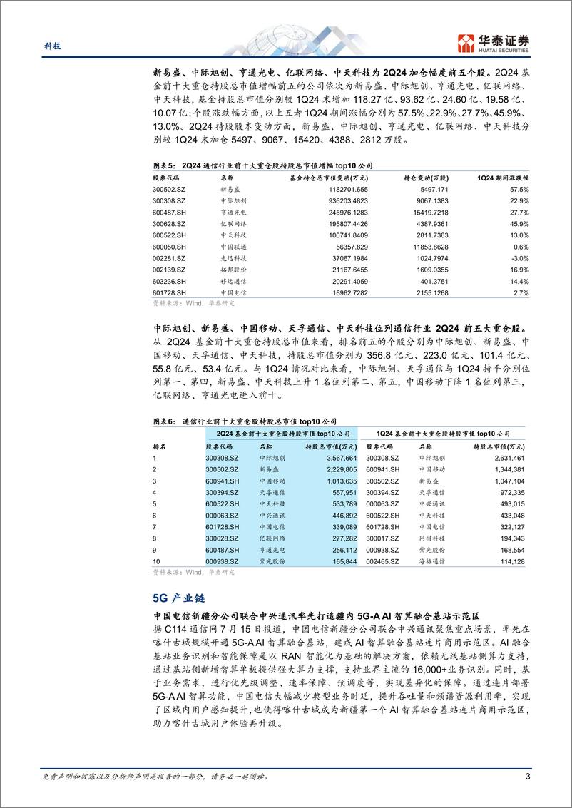 《科技行业专题研究：2Q持仓提升；关注国产算力链机遇-240721-华泰证券-22页》 - 第3页预览图