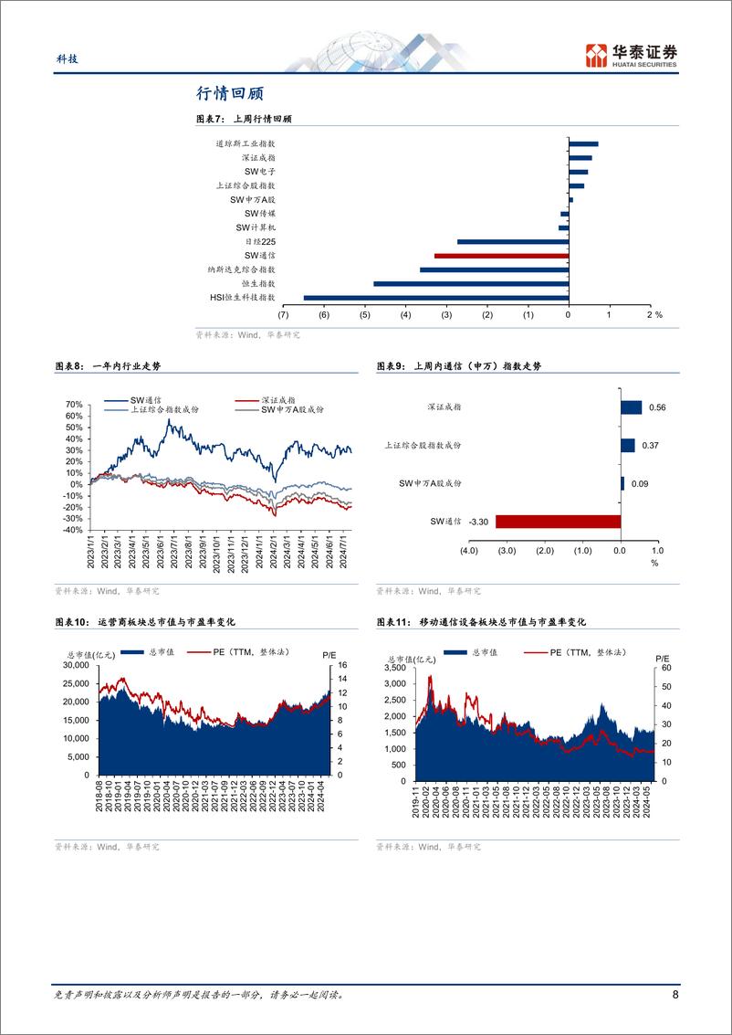 《科技行业专题研究：2Q持仓提升；关注国产算力链机遇-240721-华泰证券-22页》 - 第8页预览图