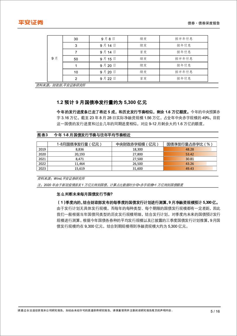 《流动性系列报告之一：政府债供给压力的测算，兼论对资金面的影响-20230905-平安证券-16页》 - 第6页预览图