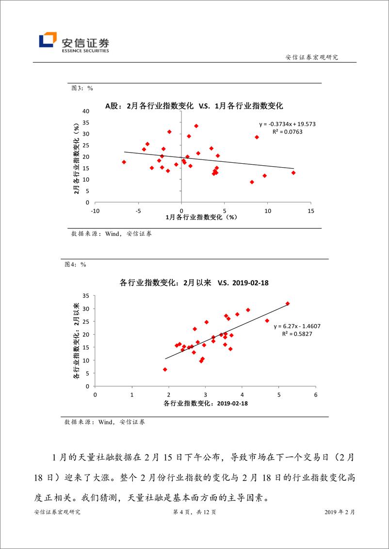 《旬度经济观察：牛市可持续，但“快牛”已过去-20190228-安信证券-12页》 - 第5页预览图